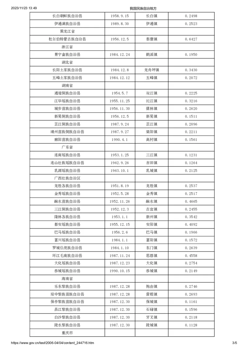 我国民族自治地方_1702538325499_2026考公资料_（49）政治理论合集_政治理论合集_2025考研政治_10.新东方_00.讲义汇总_(择校择专业)考研择校择专业(10)_25考研通识知识扫盲