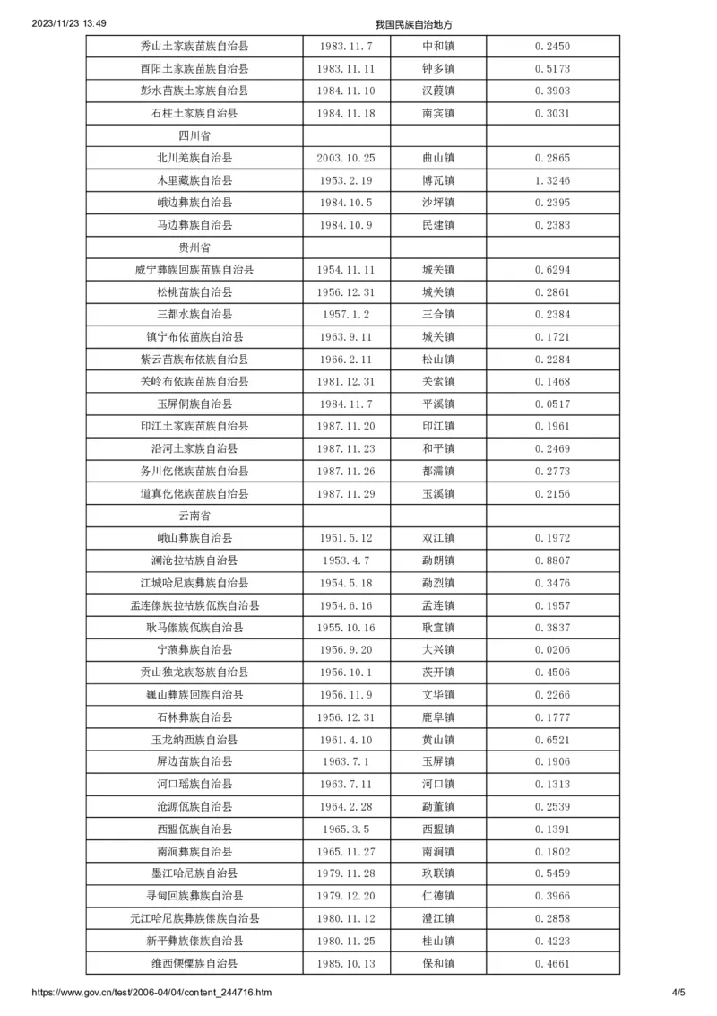 我国民族自治地方_1702538325499_2026考公资料_（49）政治理论合集_政治理论合集_2025考研政治_10.新东方_00.讲义汇总_(择校择专业)考研择校择专业(10)_25考研通识知识扫盲