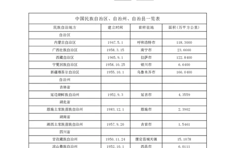 我国民族自治地方_1702538325499_2026考公资料_（49）政治理论合集_政治理论合集_2025考研政治_10.新东方_00.讲义汇总_(择校择专业)考研择校择专业(10)_25考研通识知识扫盲