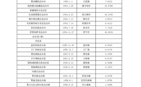 我国民族自治地方_1702538325499_2026考公资料_（49）政治理论合集_政治理论合集_2025考研政治_10.新东方_00.讲义汇总_(择校择专业)考研择校择专业(10)_25考研通识知识扫盲