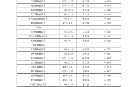 我国民族自治地方_1702538325499_2026考公资料_（49）政治理论合集_政治理论合集_2025考研政治_10.新东方_00.讲义汇总_(择校择专业)考研择校择专业(10)_25考研通识知识扫盲
