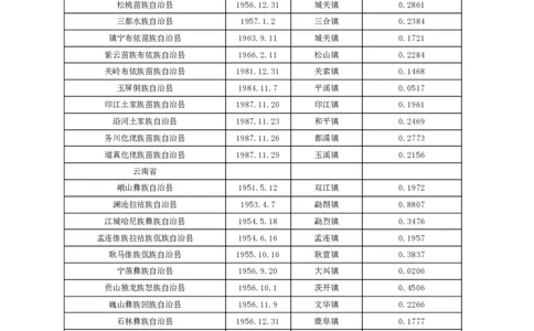 我国民族自治地方_1702538325499_2026考公资料_（49）政治理论合集_政治理论合集_2025考研政治_10.新东方_00.讲义汇总_(择校择专业)考研择校择专业(10)_25考研通识知识扫盲
