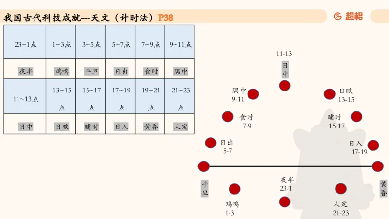 常识刷题part2_2026考公资料_（05）超格_行测申论2025超格合集(行测&申论&政治理论)_行测申论2025省考超格超大杯刷题课（五合一）_政治理论➕常识课件_常识刷题课件