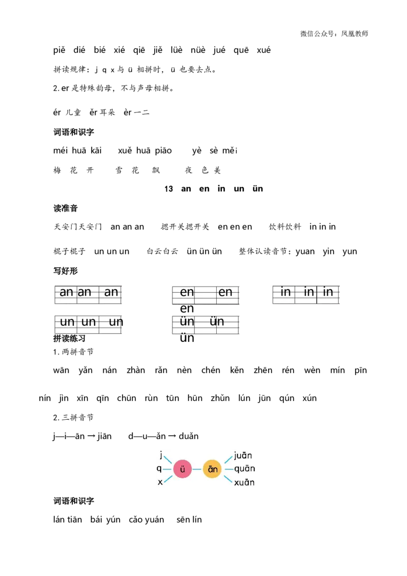 第四单元核心考点清单_25秋七彩课堂统编版语文一年级上册教学资源包_七彩课堂统编版语文一年级上册习题_单元知识小结_第四单元知识小结