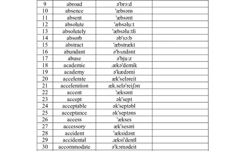 四级词汇默写版-顺序版英译汉