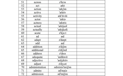 四级词汇默写版-顺序版英译汉
