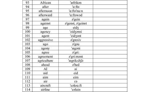 四级词汇默写版-顺序版英译汉
