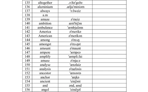 四级词汇默写版-顺序版英译汉