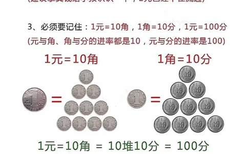 （一下）人民币必考知识点_一年级上下册资料_一年级上册小红书同款资料_一年级(1)