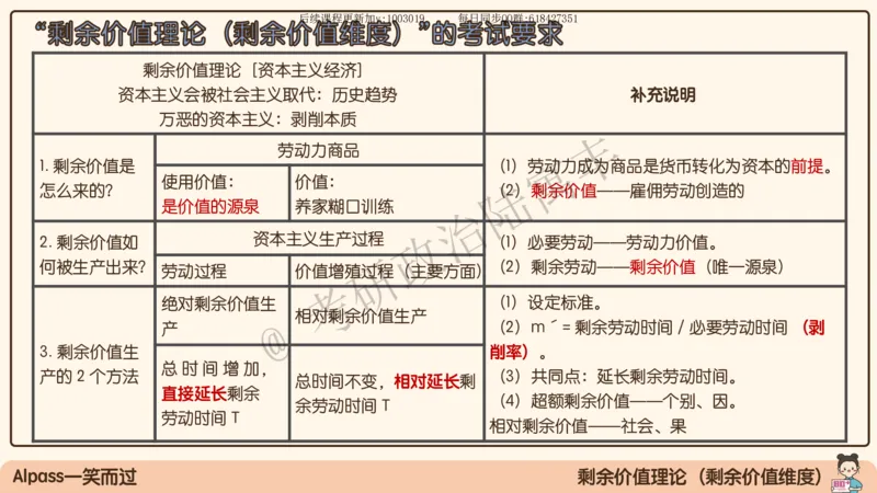 09.25腿姐马原强化9_2026考公资料_（49）政治理论合集_政治理论合集_2025考研政治_02.腿姐_02.强化课程_00.课件