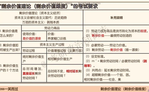 09.25腿姐马原强化9_2026考公资料_（49）政治理论合集_政治理论合集_2025考研政治_02.腿姐_02.强化课程_00.课件