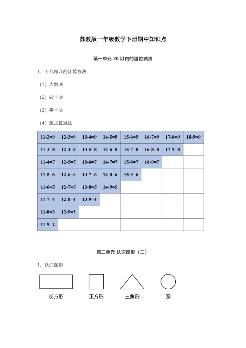 苏教版数学1年级下册期中知识点_一年级上下册资料_小学一年级学习资料-25年更新版_1-04、小学一年级数学下册_1-4-1、复习、知识点、归纳汇总_苏教版