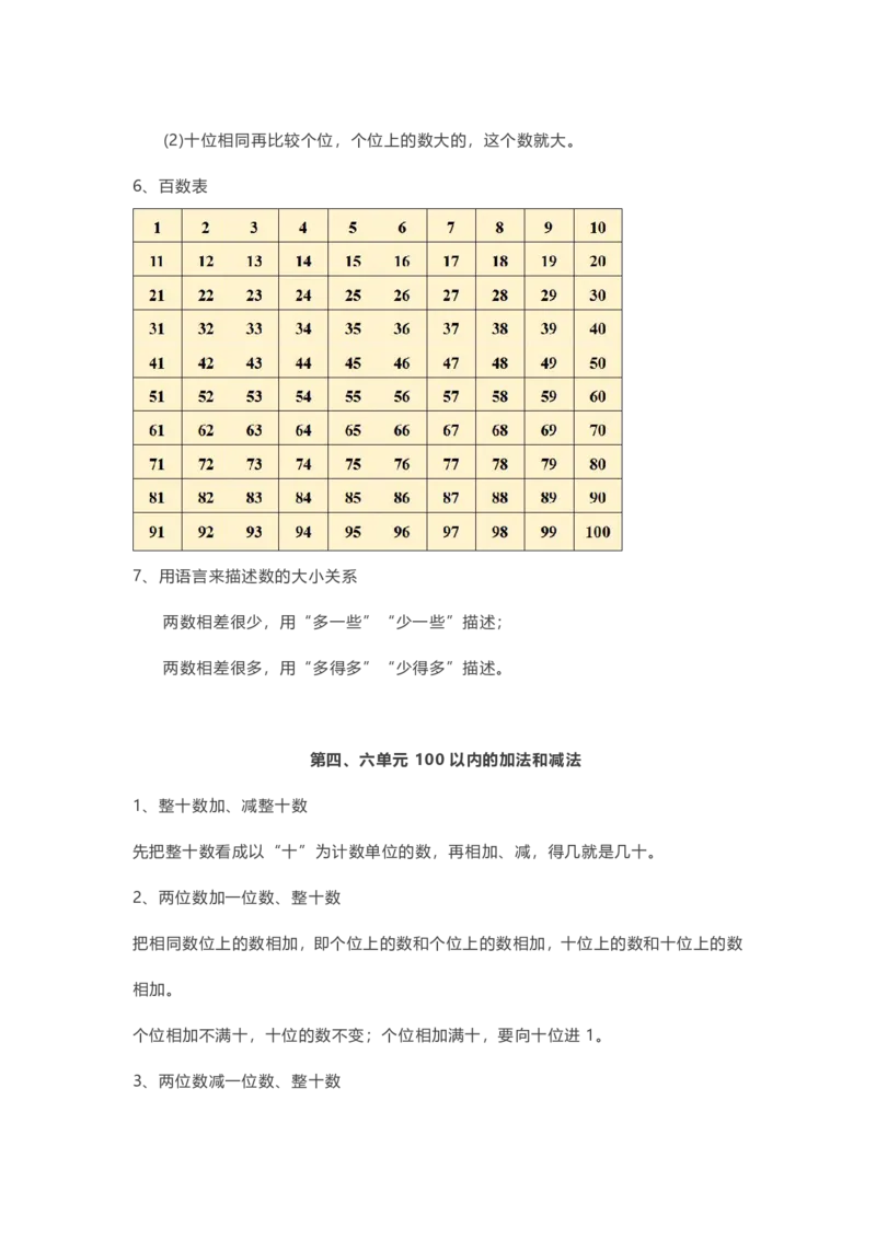 苏教版数学1年级下册期中知识点_一年级上下册资料_小学一年级学习资料-25年更新版_1-04、小学一年级数学下册_1-4-1、复习、知识点、归纳汇总_苏教版