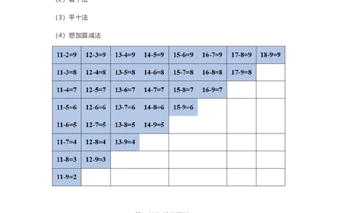 苏教版数学1年级下册期中知识点_一年级上下册资料_小学一年级学习资料-25年更新版_1-04、小学一年级数学下册_1-4-1、复习、知识点、归纳汇总_苏教版