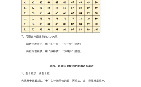 苏教版数学1年级下册期中知识点_一年级上下册资料_小学一年级学习资料-25年更新版_1-04、小学一年级数学下册_1-4-1、复习、知识点、归纳汇总_苏教版