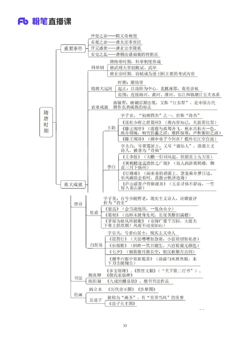 常识助教笔记2_2026考公资料_（10）粉笔_2026年国考980系统班FB_3.精讲讲练（55节）_5.常识判断-刘鸿李天然_助教笔记