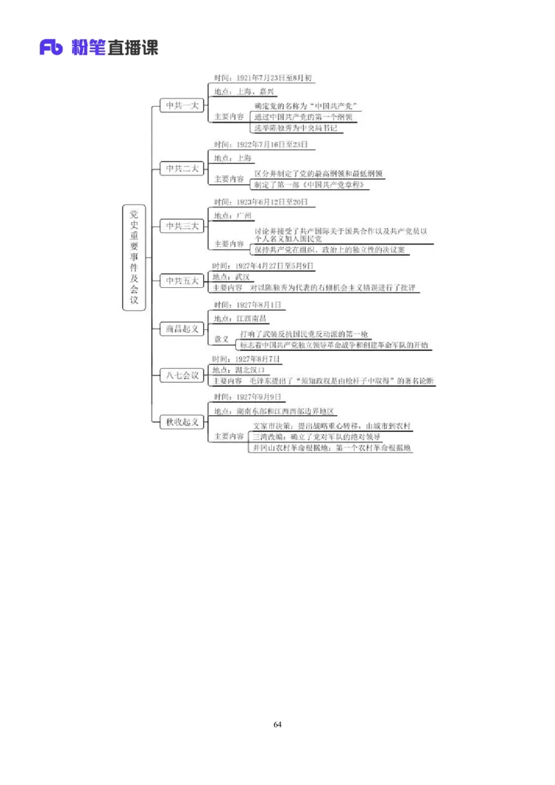 常识助教笔记2_2026考公资料_（10）粉笔_2026年国考980系统班FB_3.精讲讲练（55节）_5.常识判断-刘鸿李天然_助教笔记