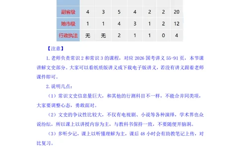 常识助教笔记2_2026考公资料_（10）粉笔_2026年国考980系统班FB_3.精讲讲练（55节）_5.常识判断-刘鸿李天然_助教笔记