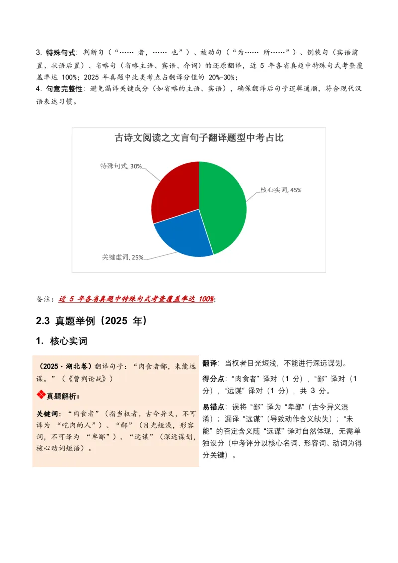 古诗文阅读之(文言句子翻译)(全国适用)(原卷)_462026中考语文一轮复习练考点+练专题+练模块_古诗文阅读之(文言句子翻译)