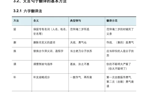 古诗文阅读之(文言句子翻译)(全国适用)(原卷)_462026中考语文一轮复习练考点+练专题+练模块_古诗文阅读之(文言句子翻译)