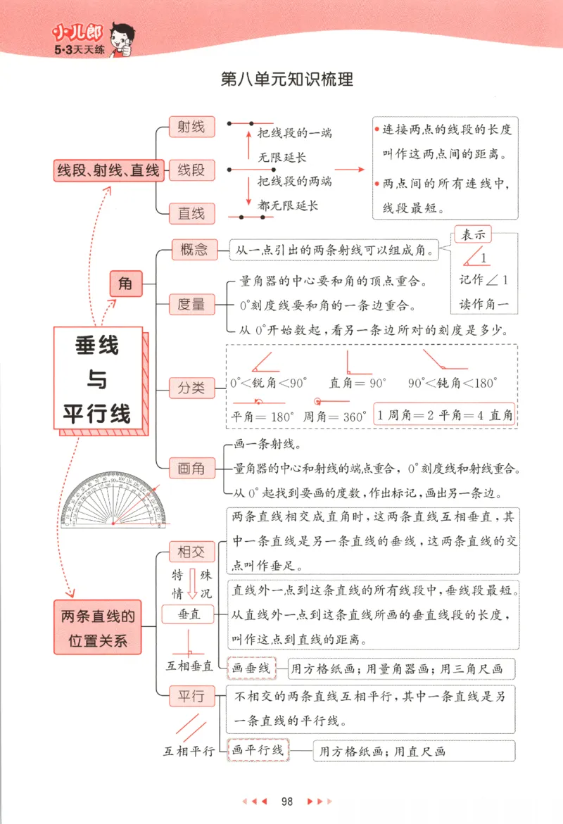 四年级数学上册苏教版25秋《53天天练》_25秋小学语数英习题试卷_数学_苏教版_1-6年级数学上册苏教版25秋《53天天练》_四年级数学上册苏教版25秋《53天天练》