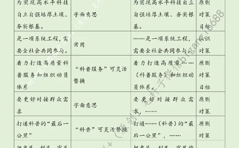 0612---标注绿-让科普之光照亮更多人_2026考公资料_（57）申论材料_00、笔杆子晨读材料_2024笔杆子晨读_笔杆子6月时政_0612让科普之光照亮更多人