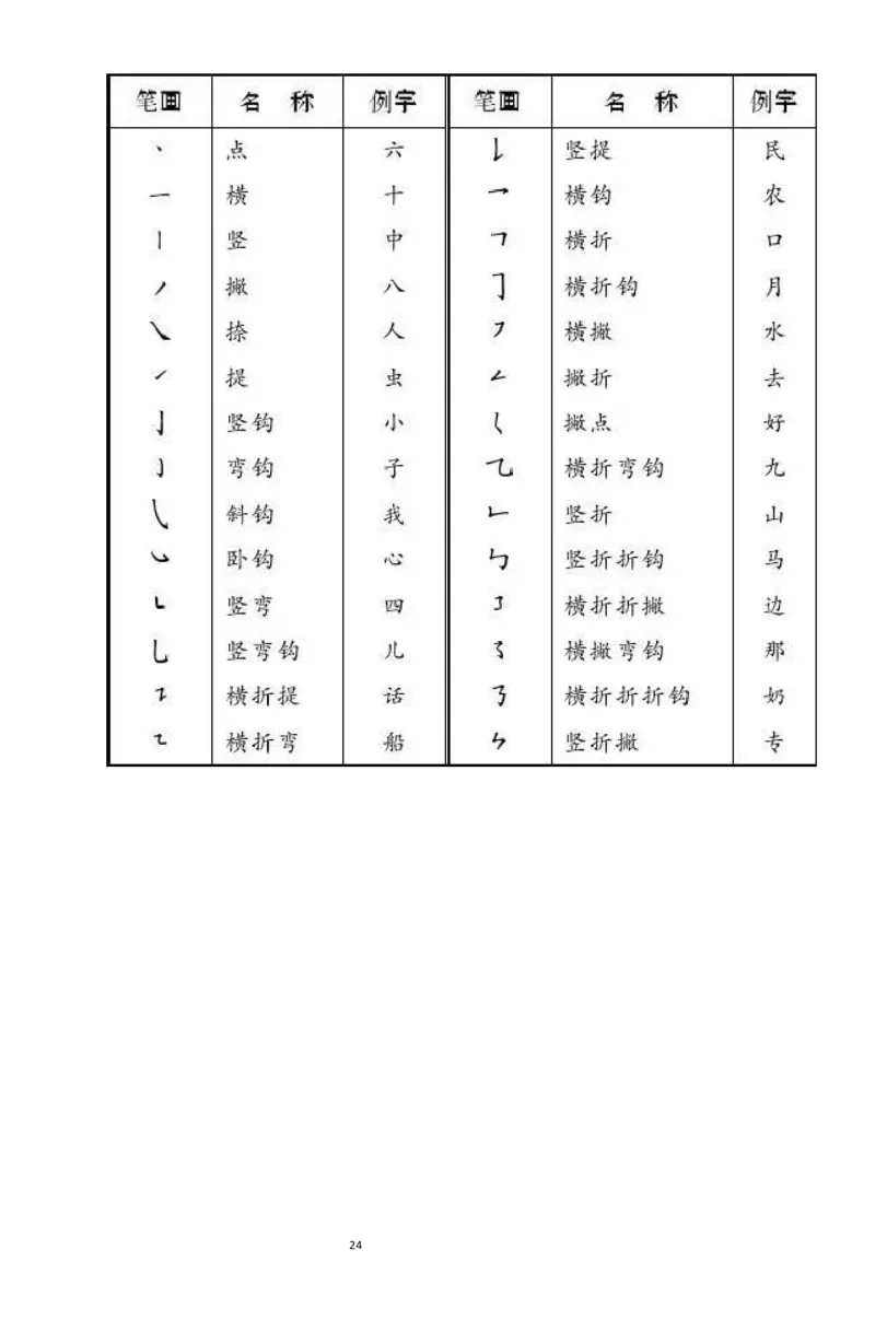 部编版一年级上册语文单元知识整理复习资料_一年级上下册资料_小学一年级学习资料-25年更新版_1-01、小学一年级语文上册_01、知识汇总