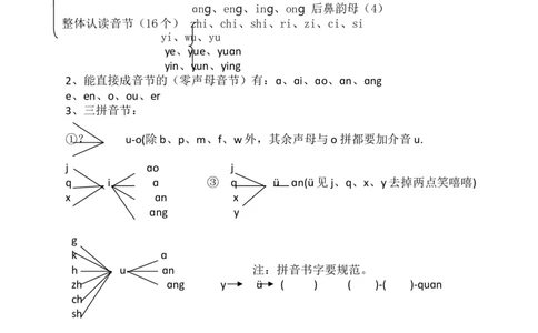 部编版一年级上册语文单元知识整理复习资料_一年级上下册资料_小学一年级学习资料-25年更新版_1-01、小学一年级语文上册_01、知识汇总