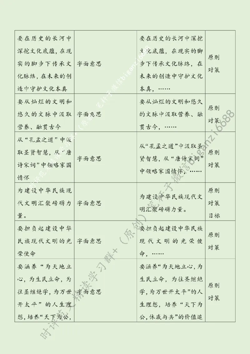 0526---标注绿-领悟生生不息的文化力量_2026考公资料_（57）申论材料_00、笔杆子晨读材料_2024笔杆子晨读_笔杆子5月时政_0526领悟生生不息的文化力量