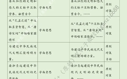 0526---标注绿-领悟生生不息的文化力量_2026考公资料_（57）申论材料_00、笔杆子晨读材料_2024笔杆子晨读_笔杆子5月时政_0526领悟生生不息的文化力量