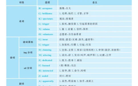 2017.06英语六级选词填空第3套解析_六级_六级选词填空_六级选词填空解析