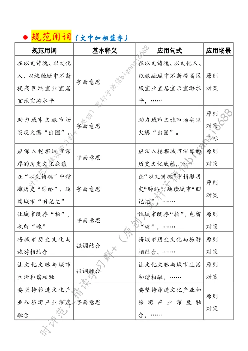 0601---标注白-在&ldquo;文旅相融&rdquo;中升腾城市&ldquo;烟火气&rdquo;_2026考公资料_（57）申论材料_00、笔杆子晨读材料_2024笔杆子晨读_笔杆子6月时政_0601在&ldquo;文旅相融&rdquo;中升腾城市&ldquo;烟火气&rdquo;