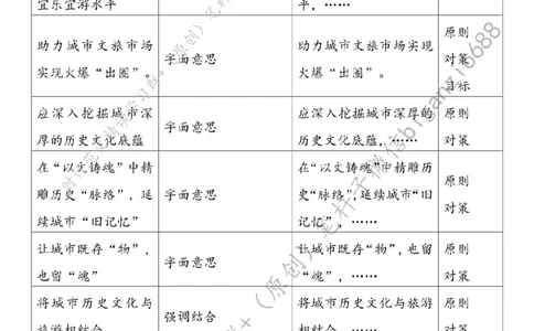 0601---标注白-在&ldquo;文旅相融&rdquo;中升腾城市&ldquo;烟火气&rdquo;_2026考公资料_（57）申论材料_00、笔杆子晨读材料_2024笔杆子晨读_笔杆子6月时政_0601在&ldquo;文旅相融&rdquo;中升腾城市&ldquo;烟火气&rdquo;