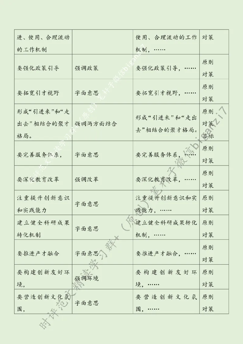 1015---标注绿-夯实新质生产力人才支撑_2026考公资料_（57）申论材料_00、笔杆子晨读材料_2024笔杆子晨读_笔杆子10月时政_1015夯实新质生产力人才支撑话题：新质生产力