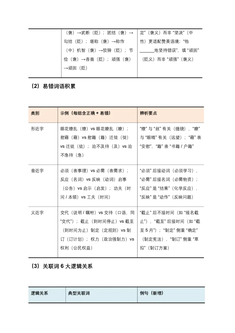 词语成语运用(原卷)_462026中考语文一轮复习练考点+练专题+练模块_词语成语运用