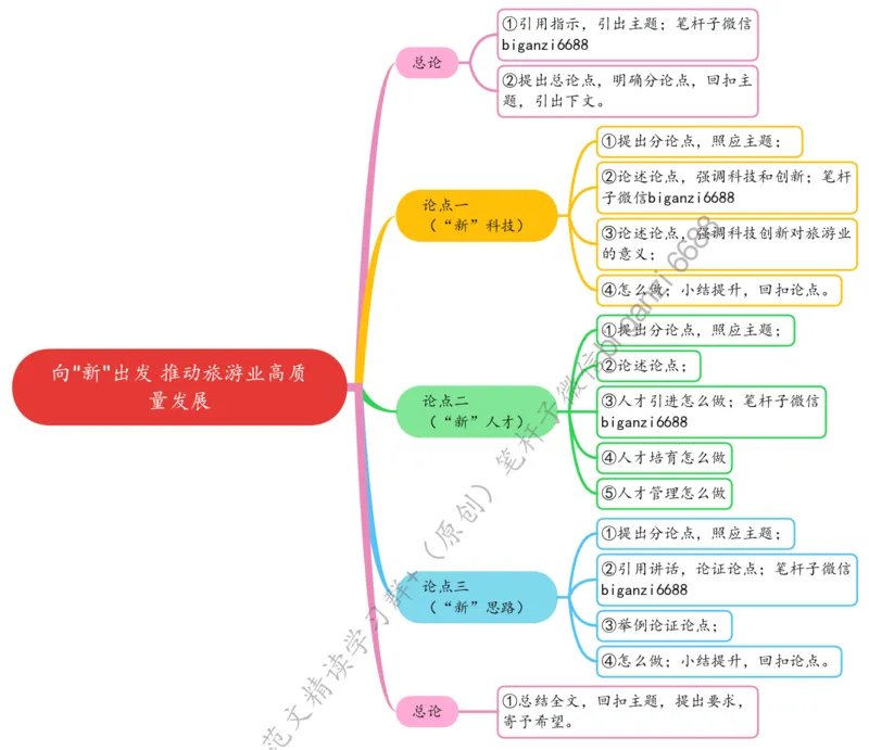 0521思维导图向&ldquo;新&rdquo;出发推动旅游业高质量发展_2026考公资料_（57）申论材料_00、笔杆子晨读材料_2024笔杆子晨读_笔杆子5月时政_0521向&ldquo;新&rdquo;出发推动旅游业高质量发展