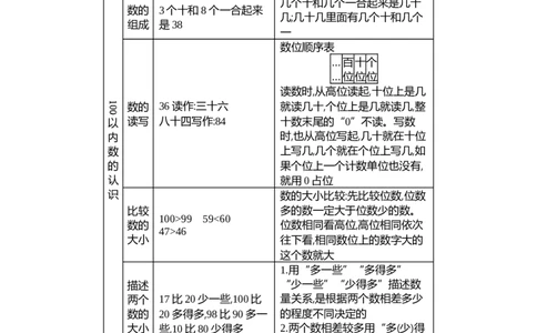 第3单元100以内数的认识_一年级上下册资料_1年级下册教学资源包课件+课时练_第三单元100以内数的认识_单元资料汇总_单元复习