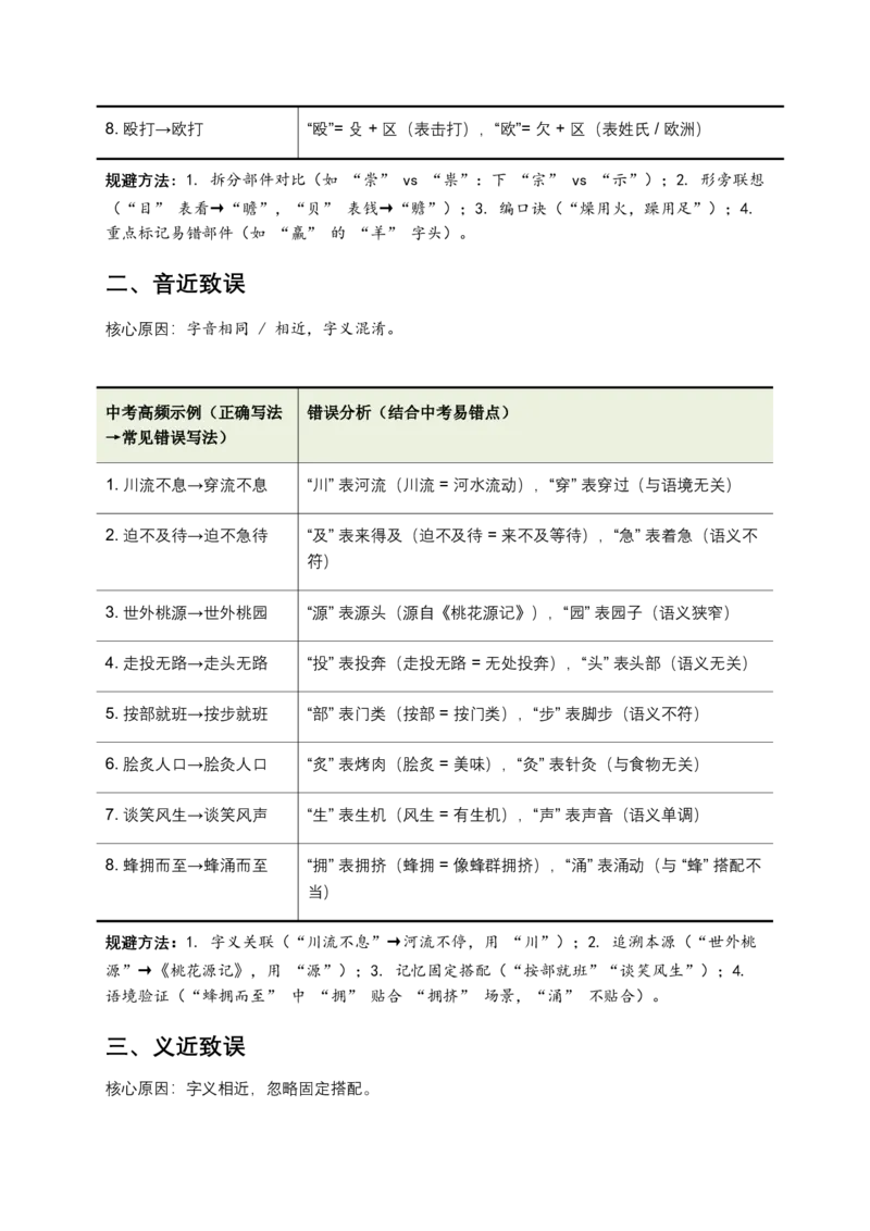 字形专题(原卷)_462026中考语文一轮复习练考点+练专题+练模块_字形专题