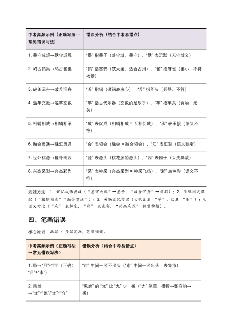字形专题(原卷)_462026中考语文一轮复习练考点+练专题+练模块_字形专题