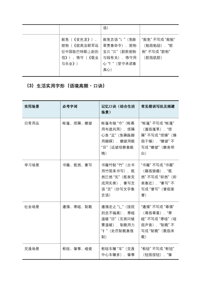 字形专题(原卷)_462026中考语文一轮复习练考点+练专题+练模块_字形专题