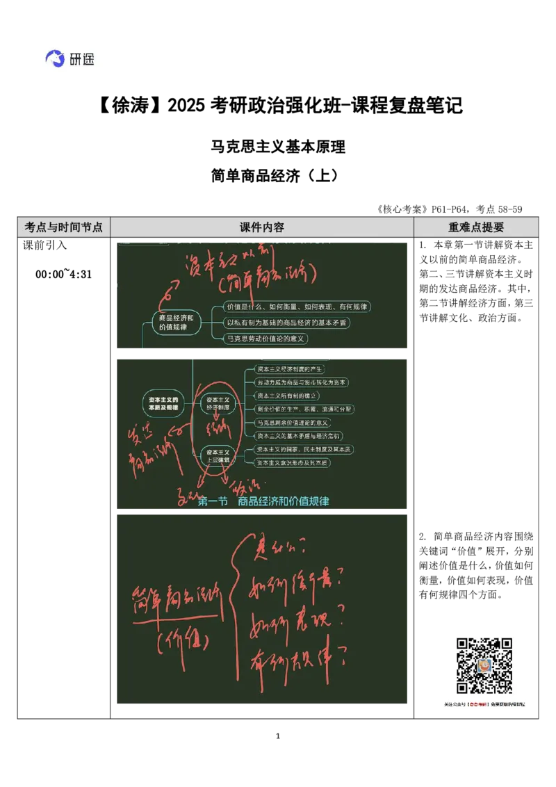 16.马原-16简单商品经济（上）-复盘笔记_2026考公资料_（49）政治理论合集_政治理论合集_2025考研政治_01.徐涛曲艺_03.强化阶段_01.马原_笔记