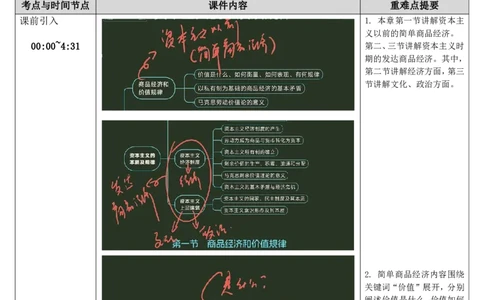 16.马原-16简单商品经济（上）-复盘笔记_2026考公资料_（49）政治理论合集_政治理论合集_2025考研政治_01.徐涛曲艺_03.强化阶段_01.马原_笔记