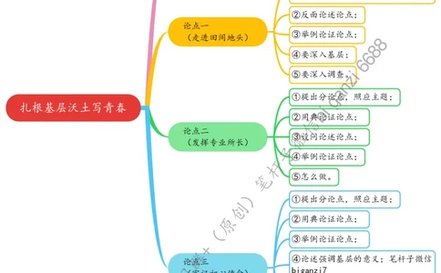 0906思维导图扎根基层沃土写青春_2026考公资料_（57）申论材料_00、笔杆子晨读材料_2024笔杆子晨读_笔杆子9月时政_0906扎根基层沃土写青春话题：青年青春