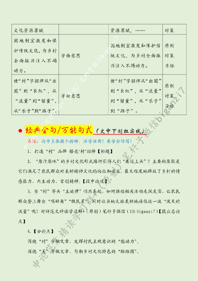 1027---标注绿-打造&ldquo;村&rdquo;品牌擦亮&ldquo;村&rdquo;招牌_2026考公资料_（57）申论材料_00、笔杆子晨读材料_2024笔杆子晨读_笔杆子10月时政_1027打造&ldquo;村&rdquo;品牌擦亮&ldquo;村&rdquo;招牌话题：乡村振兴