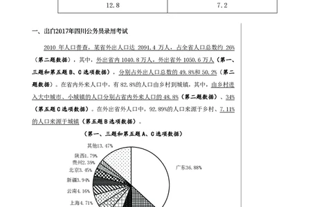 1期资料9_2026考公资料_（01）花生十三_01系统班（2026版）花生十三旗舰班（行测+申论）_资料分析_刷题2026资料分析600题_讲义