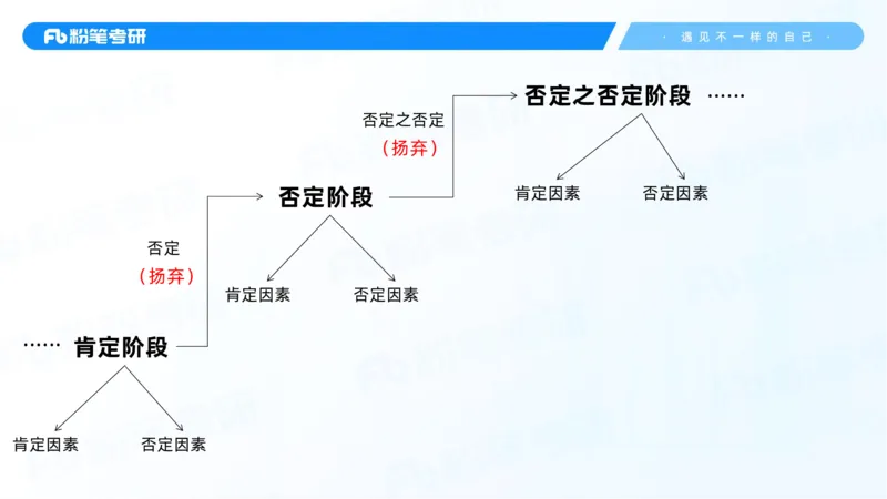 06.25马原强化6_2026考公资料_（49）政治理论合集_政治理论合集_2025考研政治_09.粉笔_03.强化阶段_00.讲义