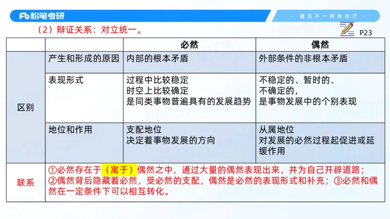 06.25马原强化6_2026考公资料_（49）政治理论合集_政治理论合集_2025考研政治_09.粉笔_03.强化阶段_00.讲义