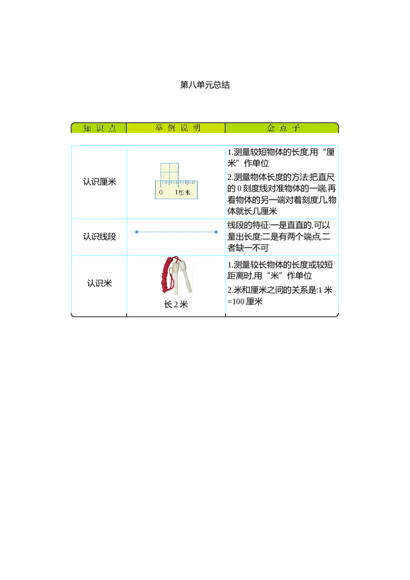 第八单元知识清单_一年级上下册资料_小学一年级学习资料-25年更新版_1-04、小学一年级数学下册_1-4-1、复习、知识点、归纳汇总_青岛版54