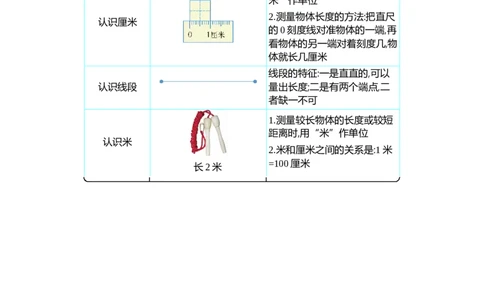 第八单元知识清单_一年级上下册资料_小学一年级学习资料-25年更新版_1-04、小学一年级数学下册_1-4-1、复习、知识点、归纳汇总_青岛版54