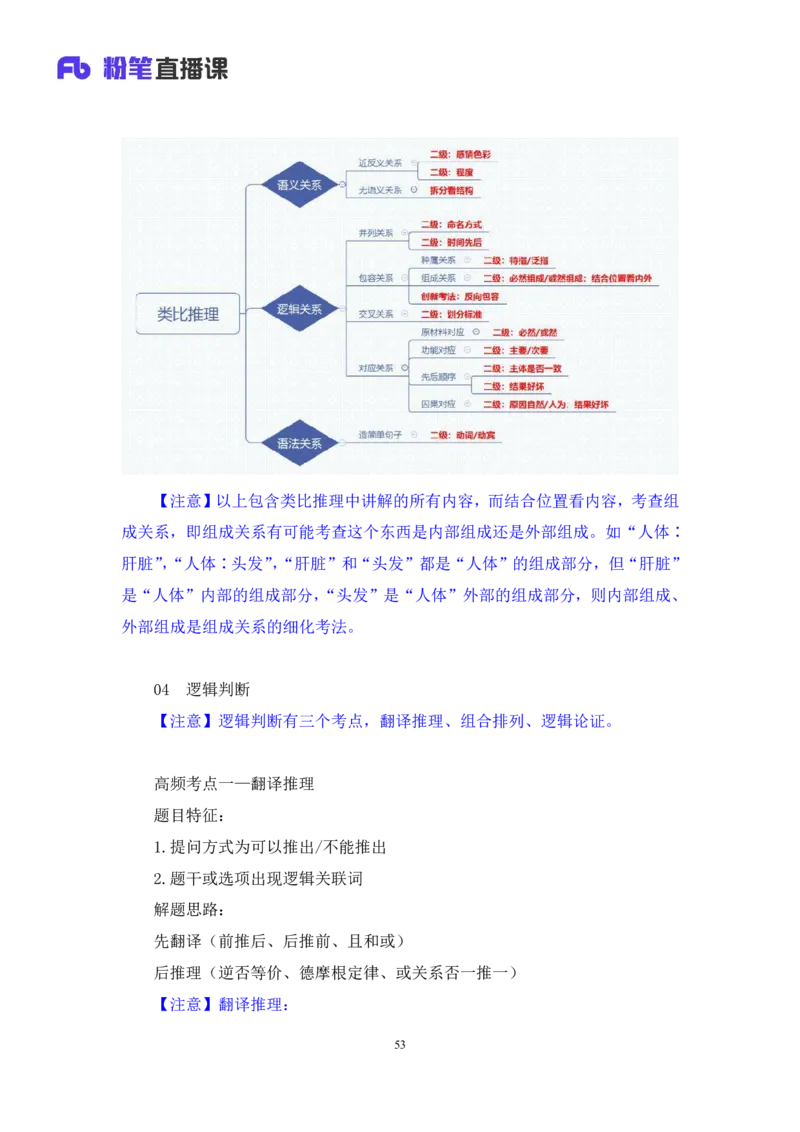 强化提升判断_2026考公资料_（10）粉笔_2025粉笔国考省考980（课＋笔记）_粉笔980（25多省）_12025FB浙江省考980系统班_2.全强化提升_强化提升梳理课_讲义笔记